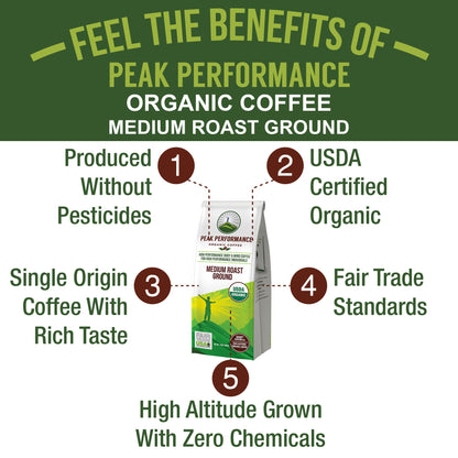 Peak Performance High Altitude Organic Coffee - Fair Trade, Low Acid, Non GMO, and Beans Full of Antioxidants - Medium Roast Smooth Tasting USDA Certified Organic Ground Coffee Bag 12 oz - Maple Wellness Supplements