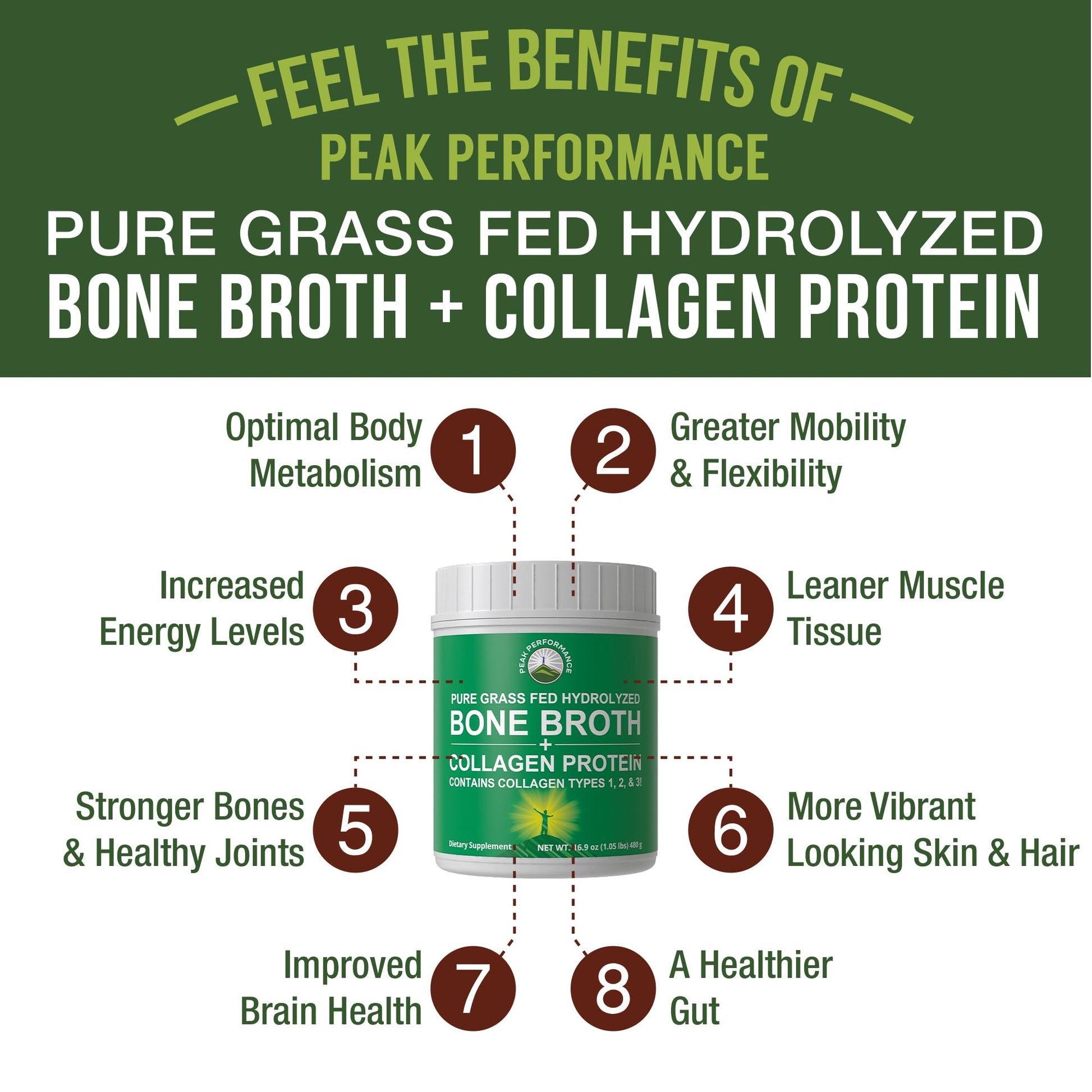 Peak Performance Hydrolyzed Bone Broth and Collagen Unflavored Protein Peptides Powder Contains All Collagen Types: 1, 2, and 3. Pure Pasture, Raised Grass Fed, Paleo Friendly, Gluten + Dairy Free - Maple Wellness Supplements