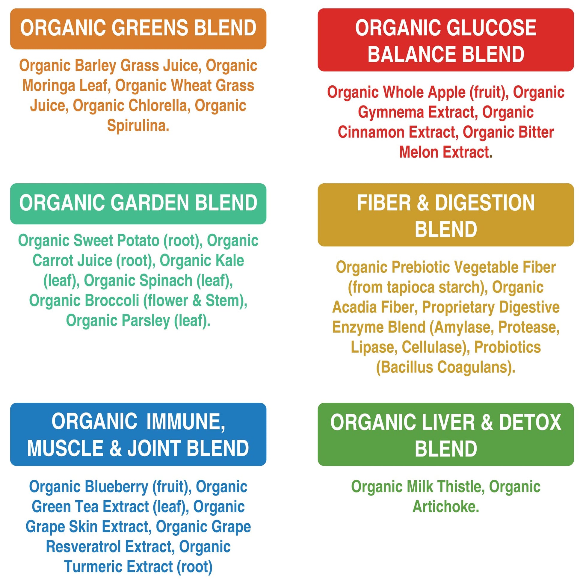 Peak Performance Organic Greens Superfood Powder Single Serve Travel Packets. Best Tasting Organic Green Juice Super Food with 25+ All Natural Ingredients for Max Energy. (20 Pack) - Maple Wellness Supplements