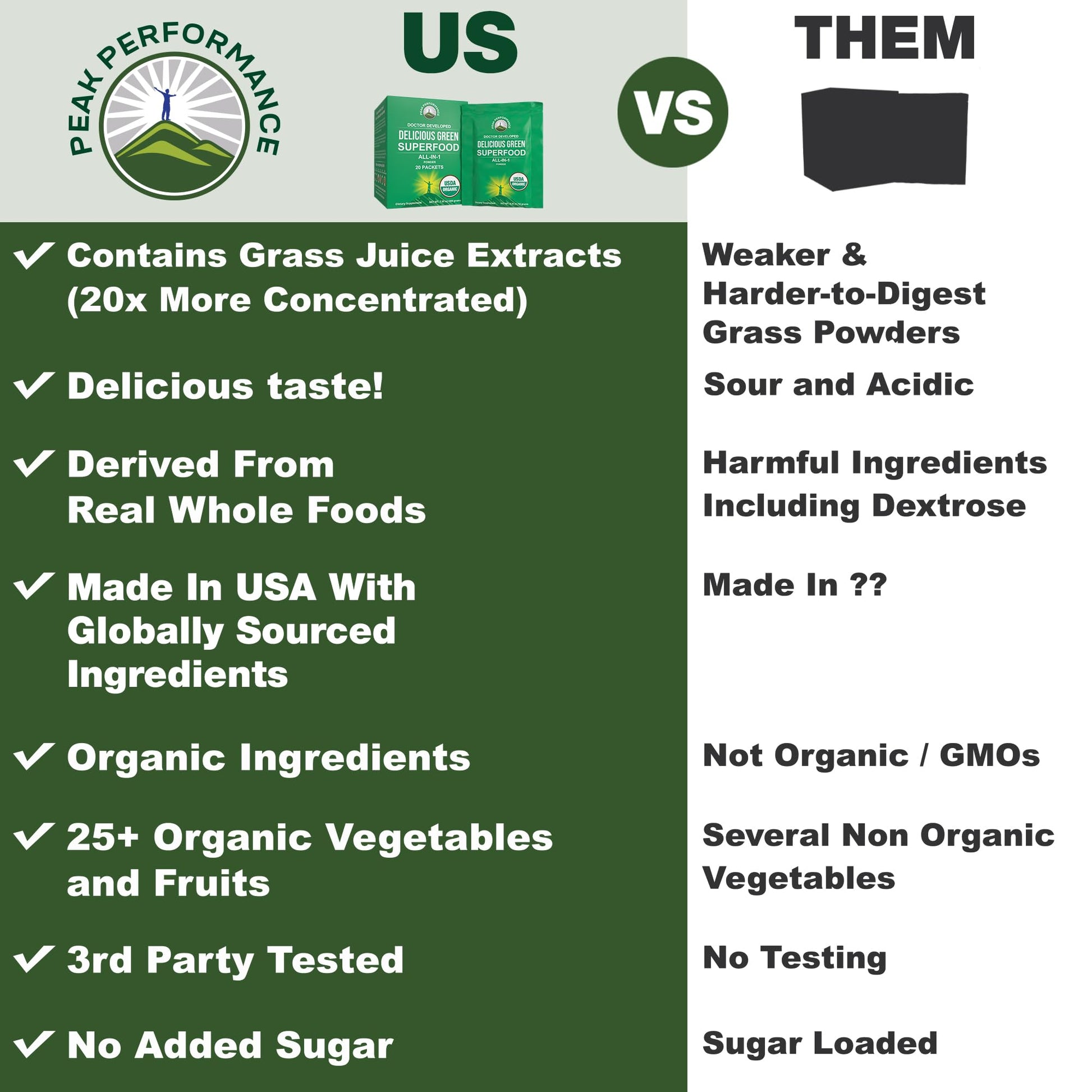 Peak Performance Organic Greens Superfood Powder Single Serve Travel Packets. Best Tasting Organic Green Juice Super Food with 25+ All Natural Ingredients for Max Energy. (20 Pack) - Maple Wellness Supplements