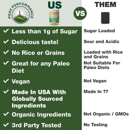 Peak Performance Organic Paleo Grain Free Plant Based Raw Vegan Protein Powder. Amazing Amino Acid Profile and Less Than 1g of Sugar. with Hemp and Pea Protein Vanilla Flavored - Maple Wellness Supplements
