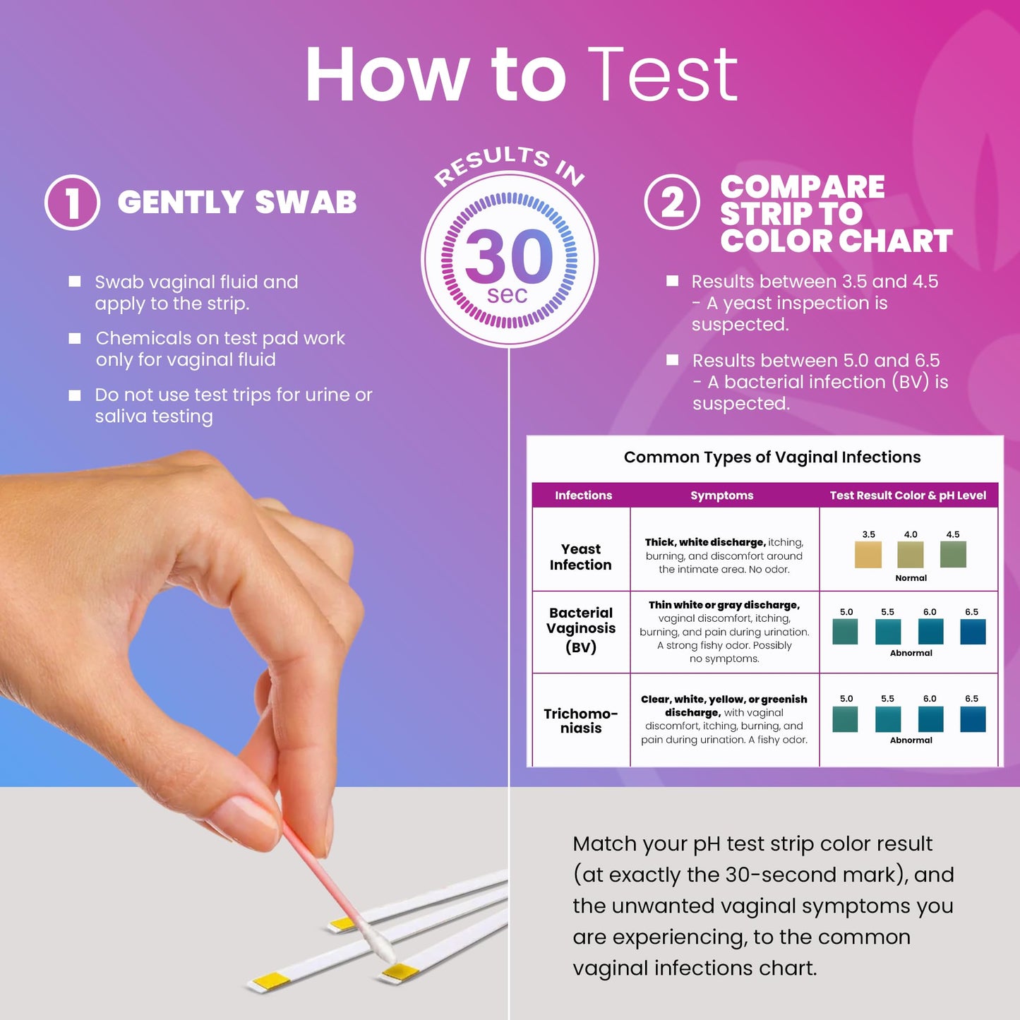 Pelvana Boric Acid Suppositories for Women 30 + 7 Applicators + 50 pH Test Strips, Total of 87 Piece Kit for Vaginal Odor - Third-Party Verified & Bottled in The USA - Feminine Health Odor Solution - Maple Wellness Supplements