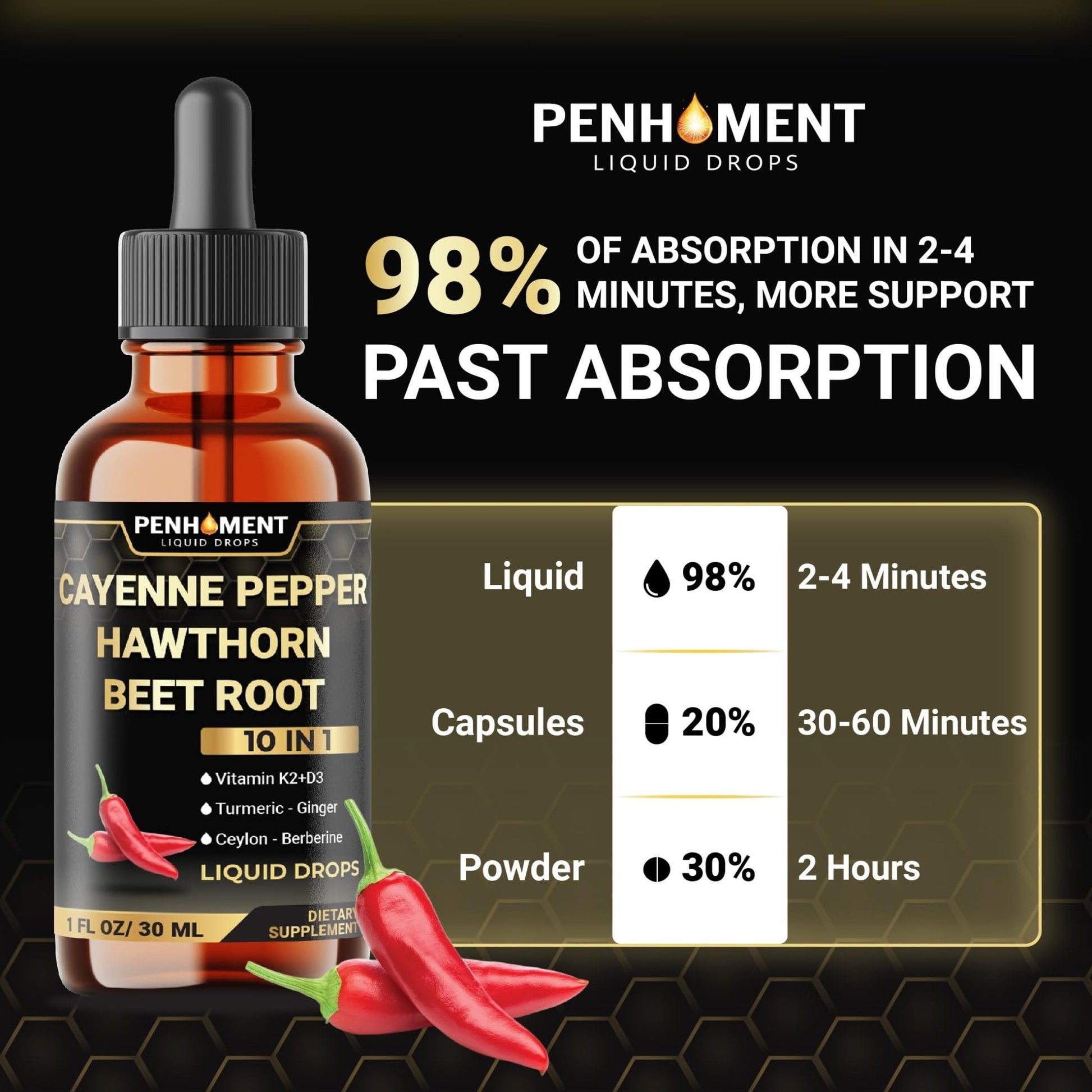 Penhoment 2 Packs - 2700 mg 10in1 Cayenne Pepper Liquid Drops with Hawthorn Berry, Vitamin D3 K2, Beet Root, Ginger Turmeric, Ginger, Ceylon Cinnamon, Berberine, and Ginseng - 2 Months - Maple Wellness Supplements