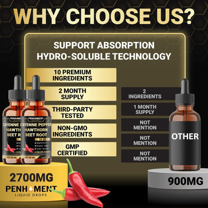 Penhoment 2 Packs - 2700 mg 10in1 Cayenne Pepper Liquid Drops with Hawthorn Berry, Vitamin D3 K2, Beet Root, Ginger Turmeric, Ginger, Ceylon Cinnamon, Berberine, and Ginseng - 2 Months - Maple Wellness Supplements