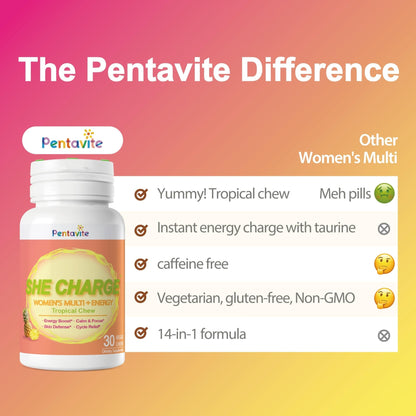 Pentavite She Charge Multivitamin for Women, Pineapple Tropical Chew, Daily Vitamin Supplements with Folate, Support Energy, Calm & Focus, Skin Defense and Cycle - Maple Wellness Supplements