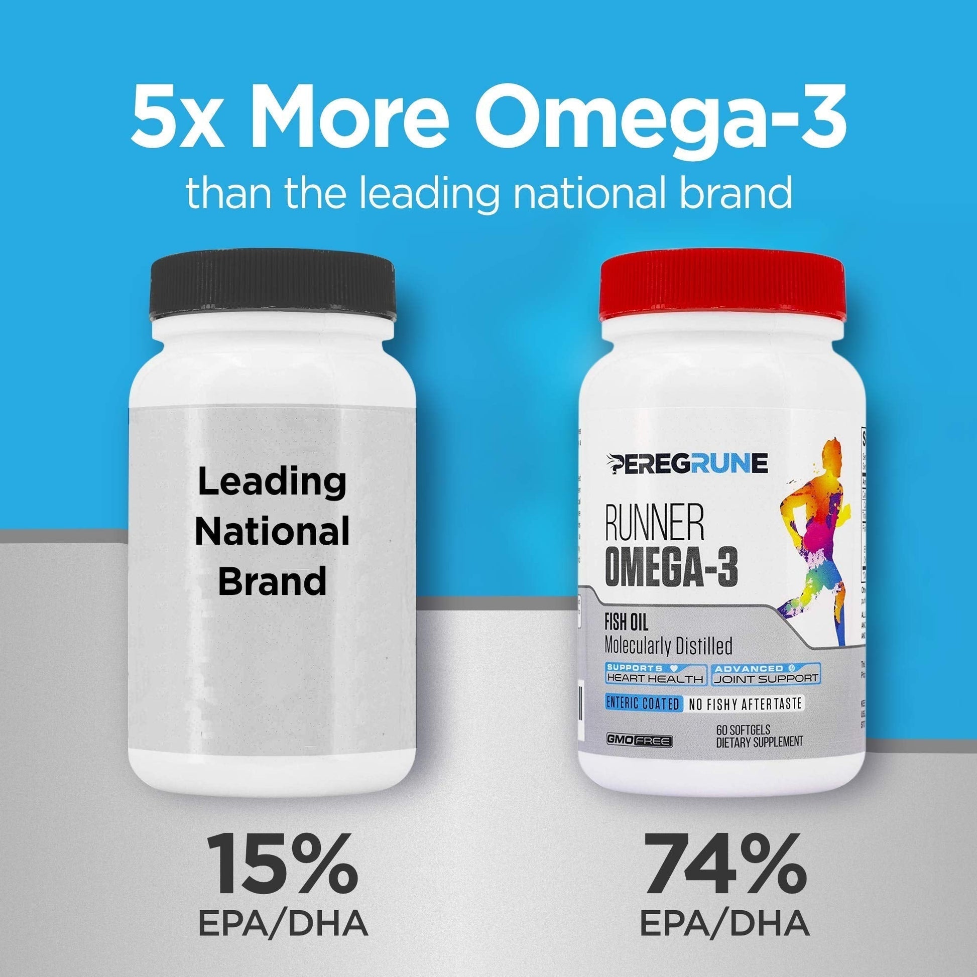PEREGRUNE Runner Multivitamin & Omega 3 Bundle (1 Month Supply) | Antioxidants for Health & Recovery | Vitamin B Complex for Endurance, Energy, VO2 Max | Joints & Heart: 1,000mg Fish Oil - Maple Wellness Supplements