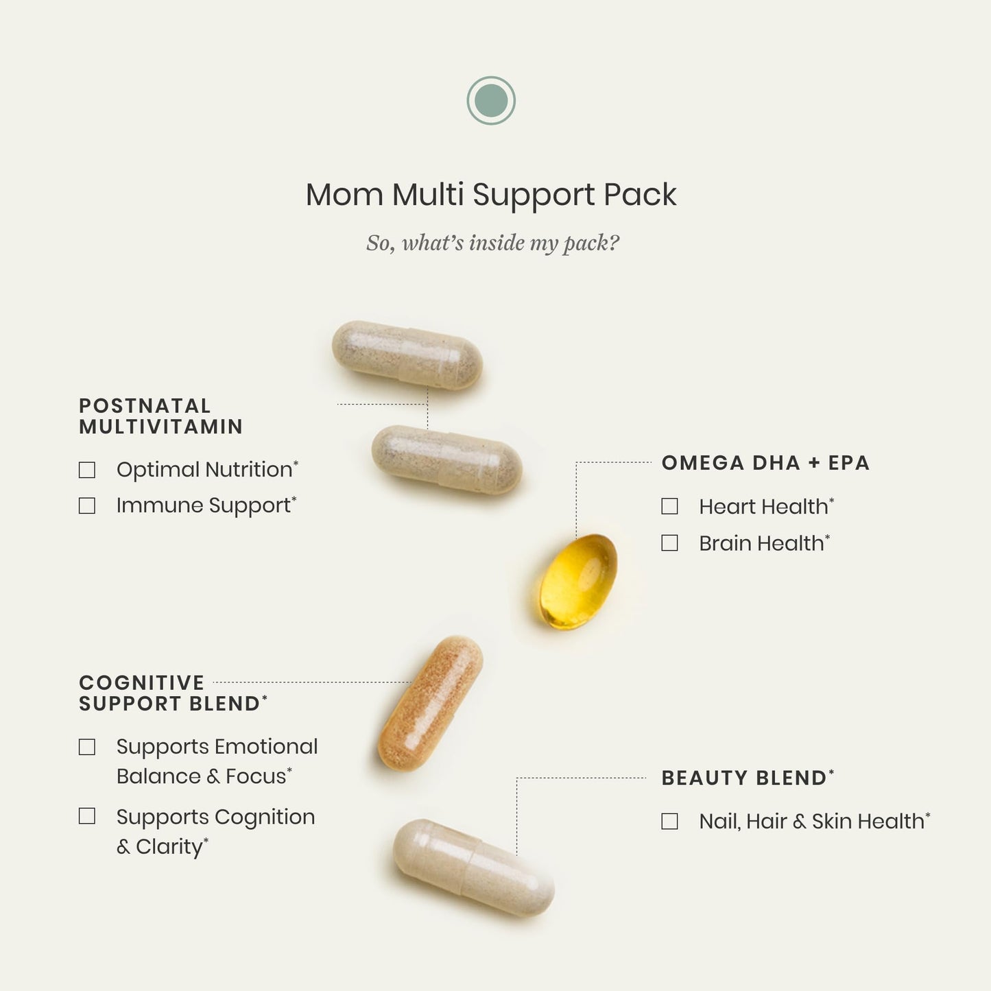 Perelel Mom Multi Support Pack, Postnatal Vitamins for Women with Omega 3 Dha, Iron, Collagen, & Vitamin B12 to Support Postpartum Health - Maple Wellness Supplements