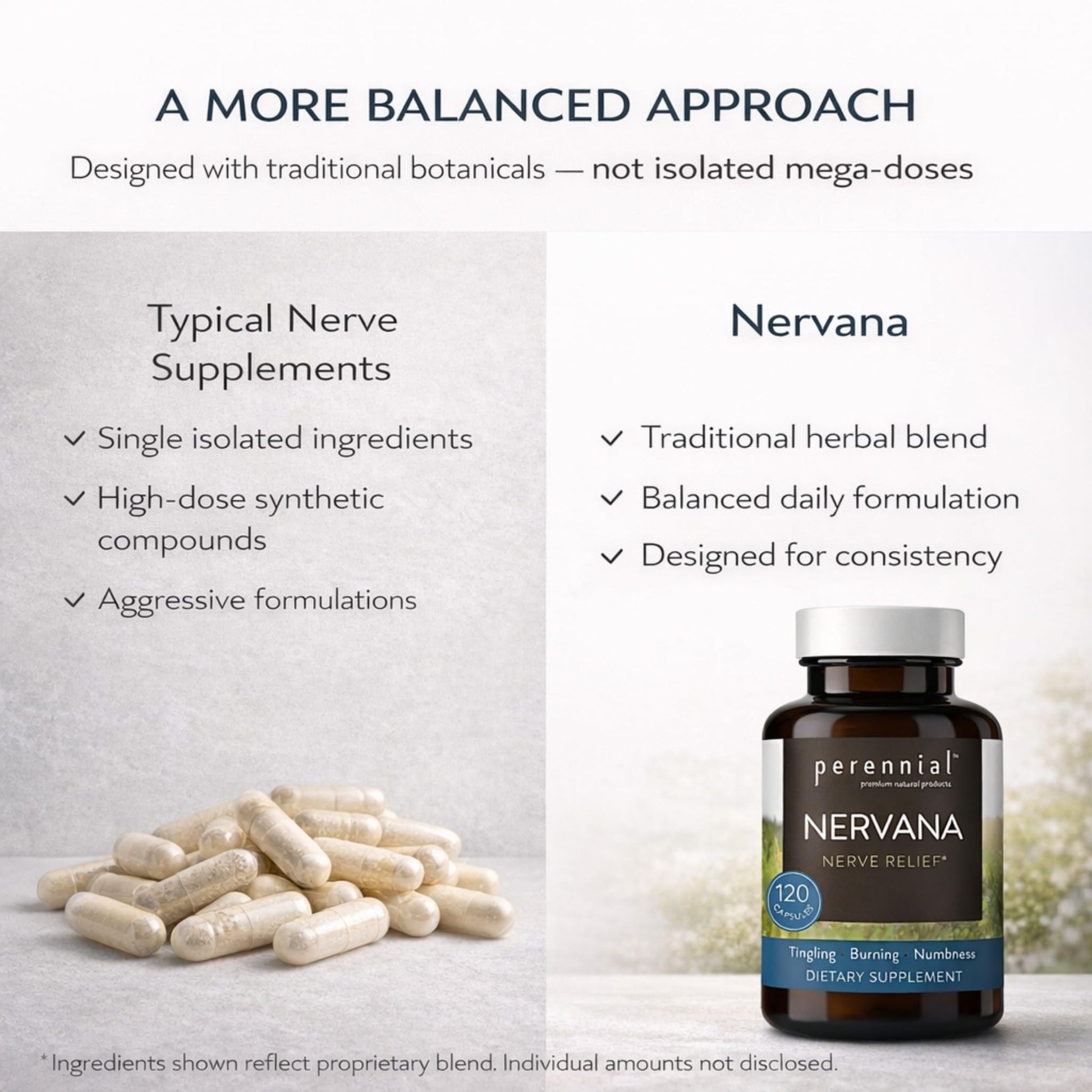 Perennial Nervana – Herbal Nerve Support for Tingling, Burning & Numbness Relief – Promotes Calm Focus & Stress Resilience – Non-Drowsy Mood Balance – 120ct* - Maple Wellness Supplements