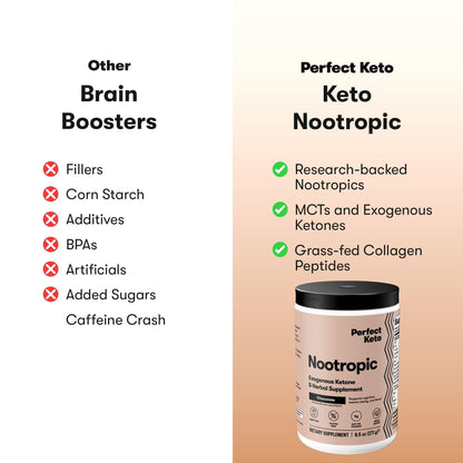 Perfect Keto Nootropic Brain Support, Caffeine Free Focus and Energy Supplement with Alpha Lipoic Acid, L Theanine, Ginkgo Biloba, Alpha GPC, MCT's, Collagen, Ketones, Chocolate Drink Mix, 15 Servings - Maple Wellness Supplements