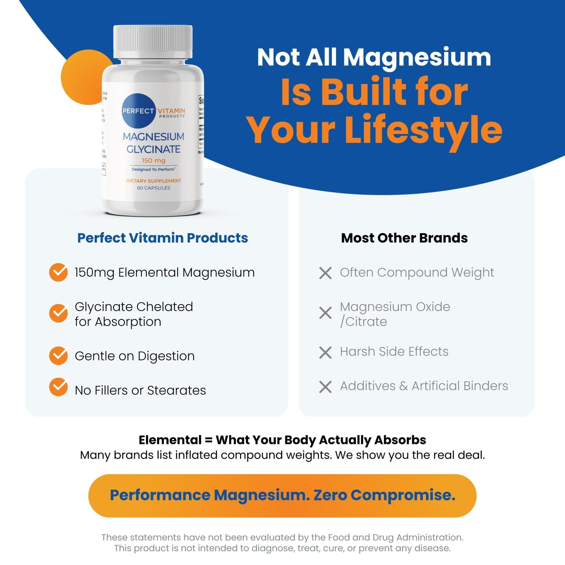 Perfect Vitamin Products Magnesium Glycinate 150mg – Vegan Capsules for Sleep, Stress & Muscle Support – Non-GMO, High Absorption, Gentle on Stomach – (60 Vegan Capsules) - Maple Wellness Supplements