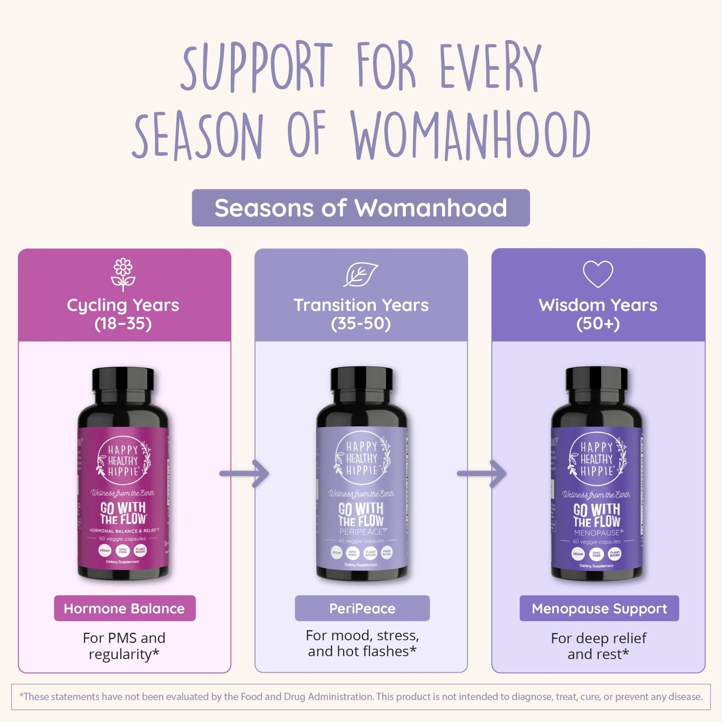 Perimenopause Supplements for Women | Hot Flash, Night Sweat, Mood & Sleep Support | Vegan Hormone Balance Capsules with KSM-66 Ashwagandha, Shatavari & Black Cohosh | Estrogen-Free, 60ct - Maple Wellness Supplements