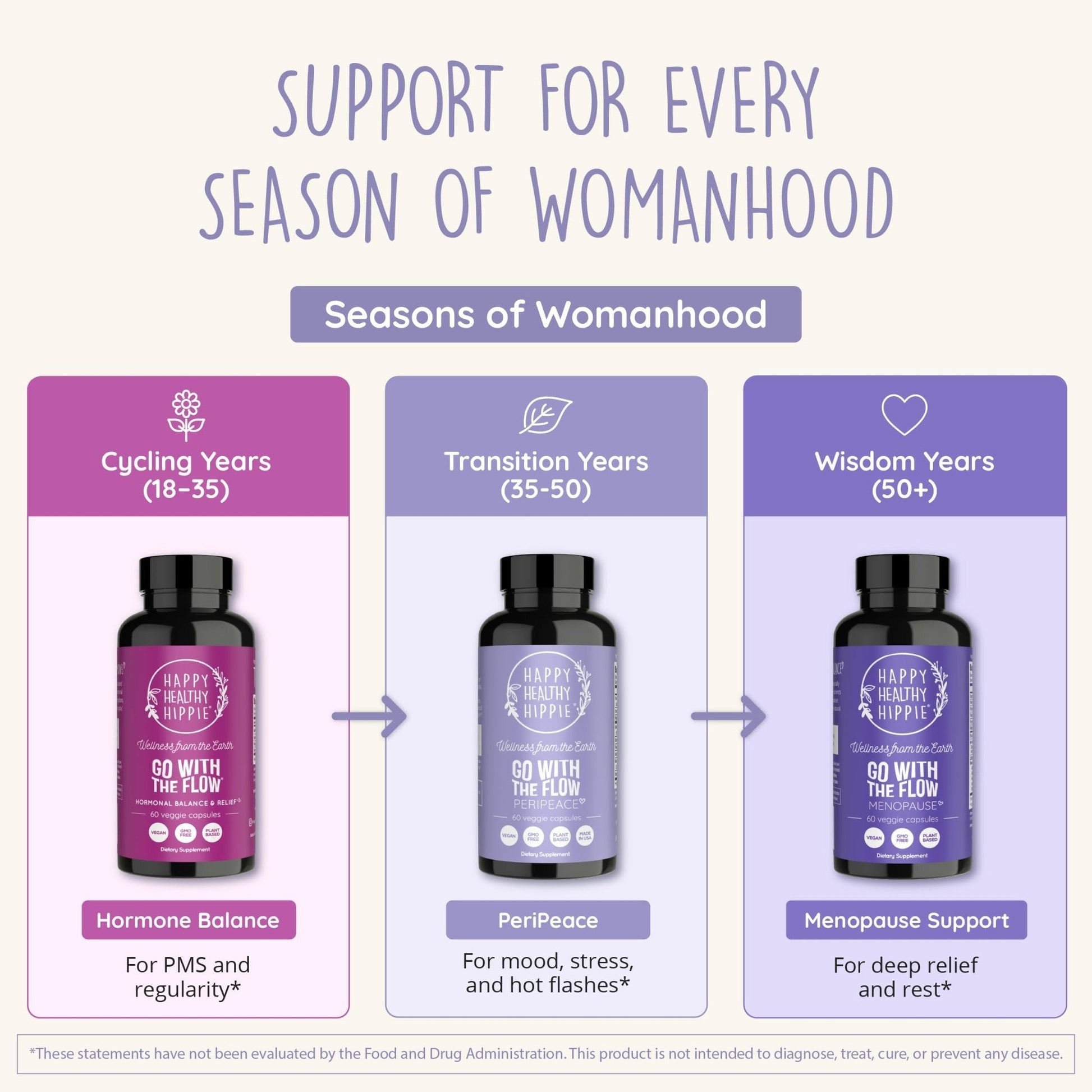 Perimenopause Supplements for Women | Hot Flash, Night Sweat, Mood & Sleep Support | Vegan Hormone Balance Capsules with KSM-66 Ashwagandha, Shatavari & Black Cohosh | Estrogen-Free, 60ct - Maple Wellness Supplements