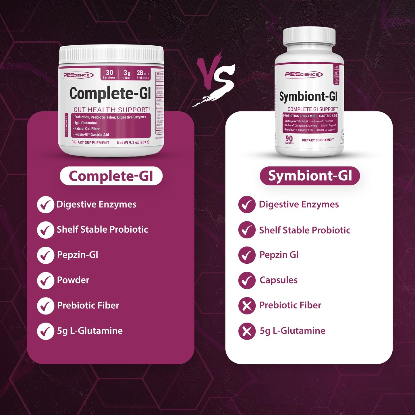 PEScience Complete-GI Gut Health Powder, Probiotics for Women and Men, Digestive Enzymes, Prebiotic Fiber, L-Glutamine - Maple Wellness Supplements