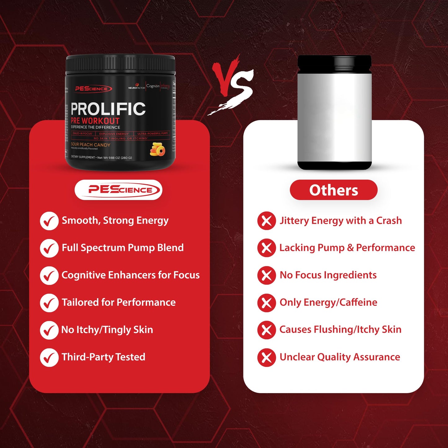 PEScience Prolific Pre Workout Powder for Men & Women with L-Citrulline Nitric Oxide Booster, Energy Powder & Nootropic for Focus – Preworkout Without Beta Alanine – 40 Scoops, Mango Splash - Maple Wellness Supplements