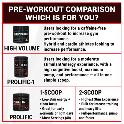 PEScience Prolific Pre Workout Powder for Men & Women with L-Citrulline Nitric Oxide Booster, Energy Powder & Nootropic for Focus – Preworkout Without Beta Alanine – 40 Scoops, Mango Splash - Maple Wellness Supplements