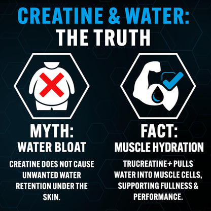 PEScience TruCreatine Creatine Pills, Easy-to-Take Creapure Creatine Capsules, Monohydrate, for Men & Women, Supports Muscle Growth, Strength & Recovery, Cognition, 3g Per Serving, 120 Capsules - Maple Wellness Supplements