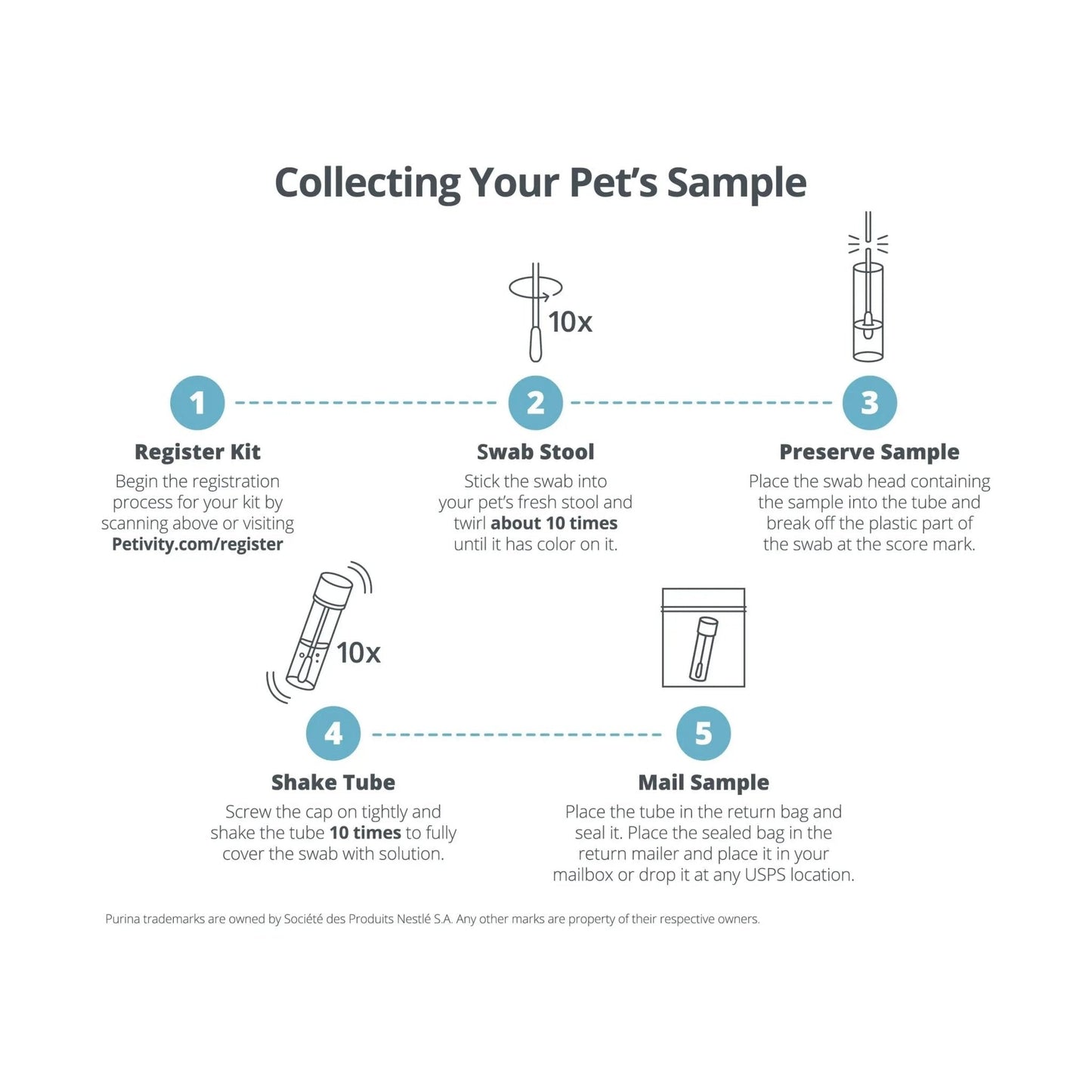 Petivity Microbiome Analysis Kit — Basic for Cats and Dogs, Powered by Purina - 4.8 oz. Box - Maple Wellness Supplements