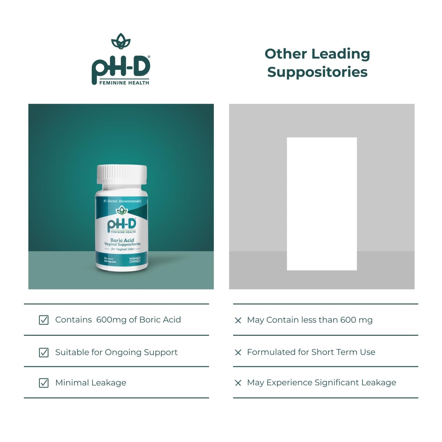 pH-D Feminine Health Support - Boric Acid Starter Bundle - pH-D Boric Acid Vaginal Suppositories 24 Count and 5 Vaginal Suppository Applicators - Maple Wellness Supplements