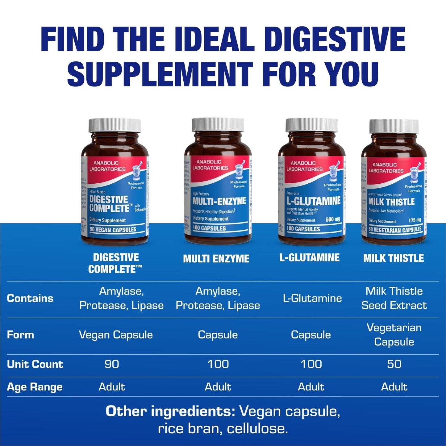 Plant Based Multi Digestive Enzymes Supplement - Clinically Formulated Digestion Supplement with Soothing Herbs and Enzymes for Women and Men - Maple Wellness Supplements