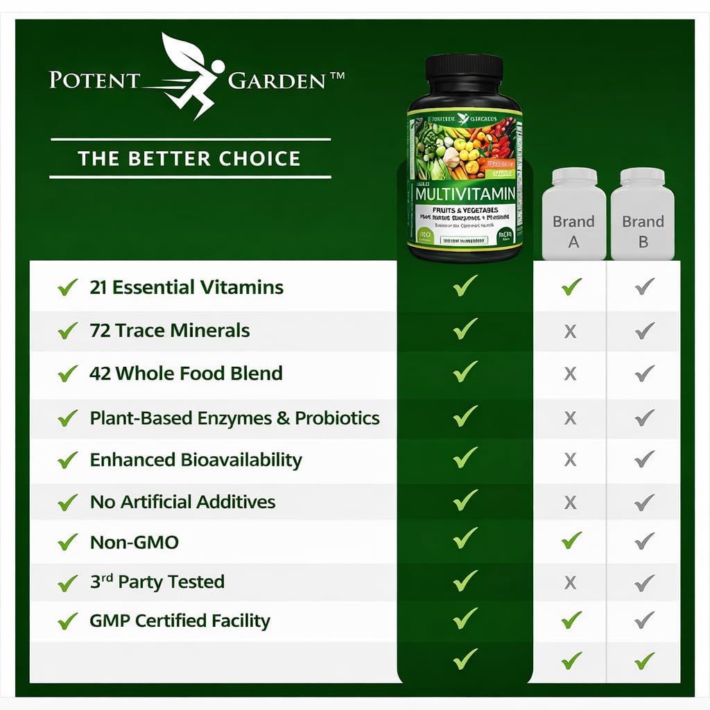 Potent Garden Daily Nutrition Bundle – Superfood Greens + Multivitamin - Maple Wellness Supplements