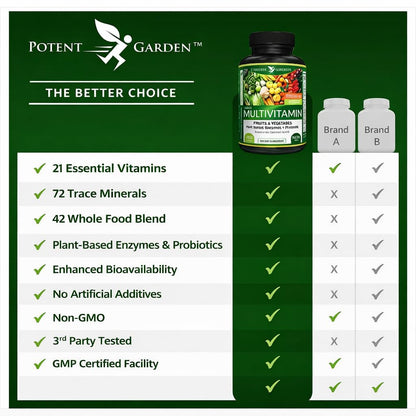 Potent Garden Daily Nutrition Bundle – Superfood Greens + Multivitamin - Maple Wellness Supplements