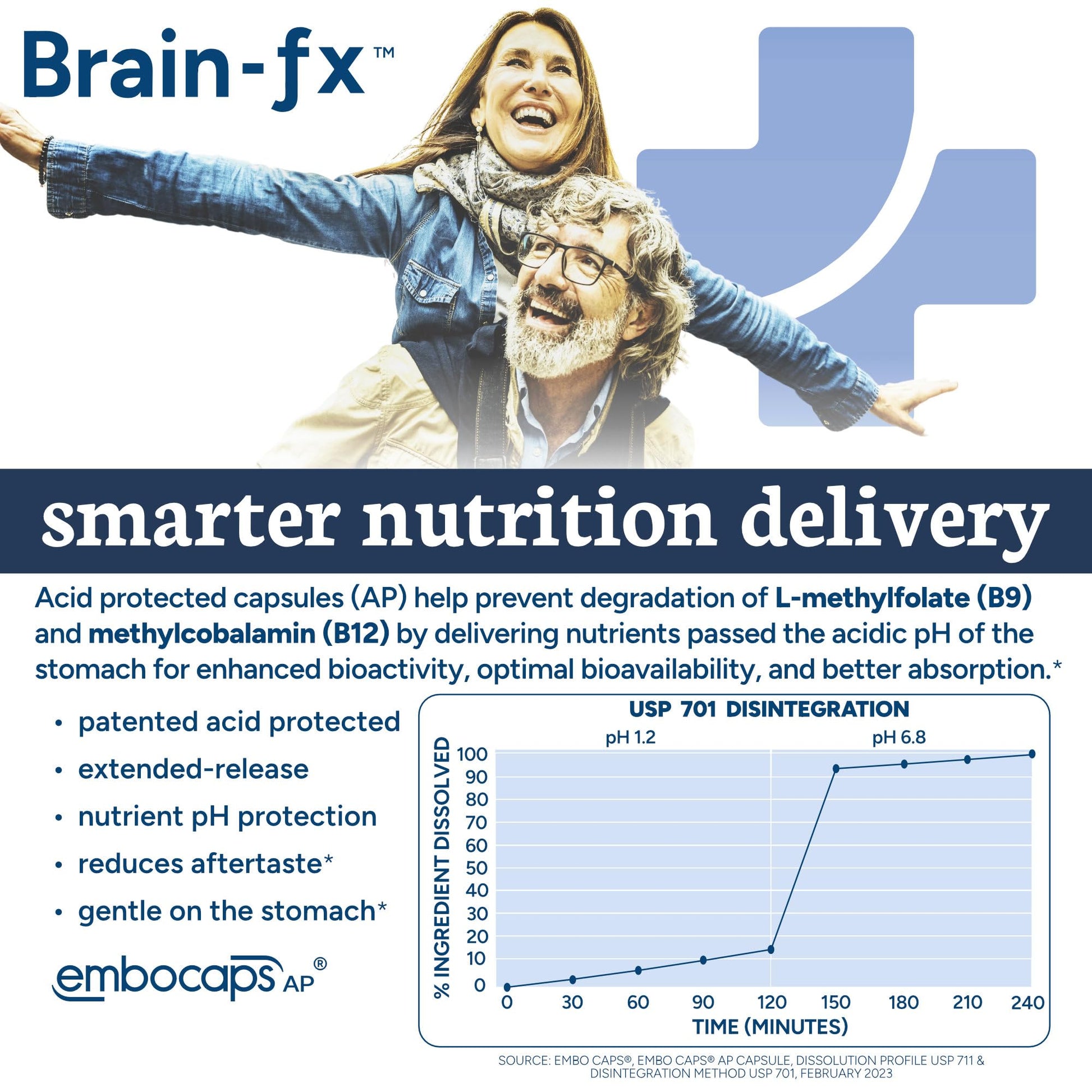 PPO Lab® Brain-fx™ Extended-Release Vitamins for Brain Health, Supplement for Memory and Focus with Nootropics, BDNF Factor, Methylated B Complex, L-Theanine - Maple Wellness Supplements