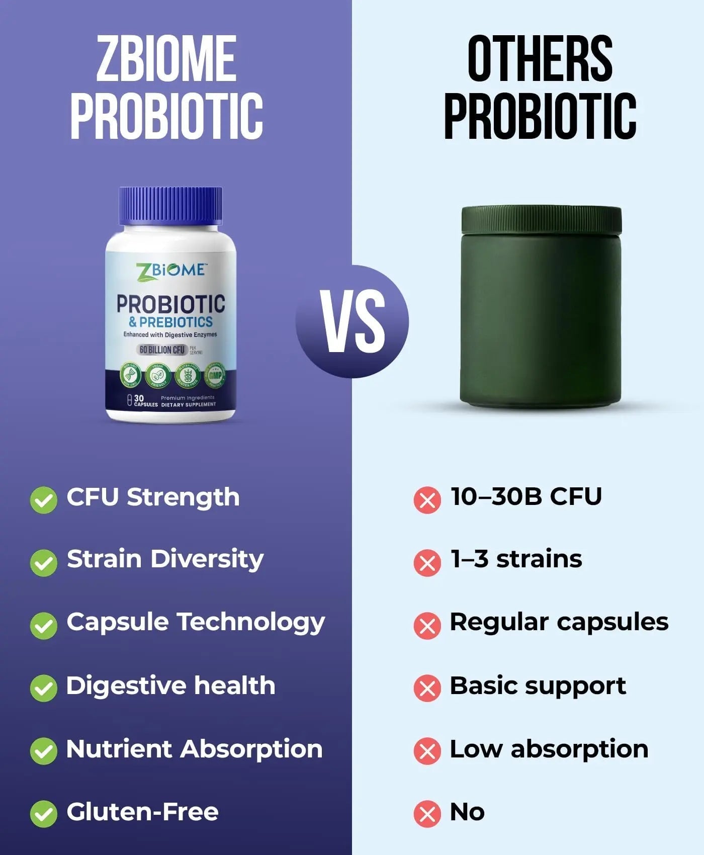 Prebiotics and Probiotics for Men & Women – 60 Billion CFU with 10 Strains – Pre and Probiotics with Acidophilus for Immune, Gut Health, Digestive Support, Constipation,Diarrhea, Gas & Bloating -30ct - Maple Wellness Supplements