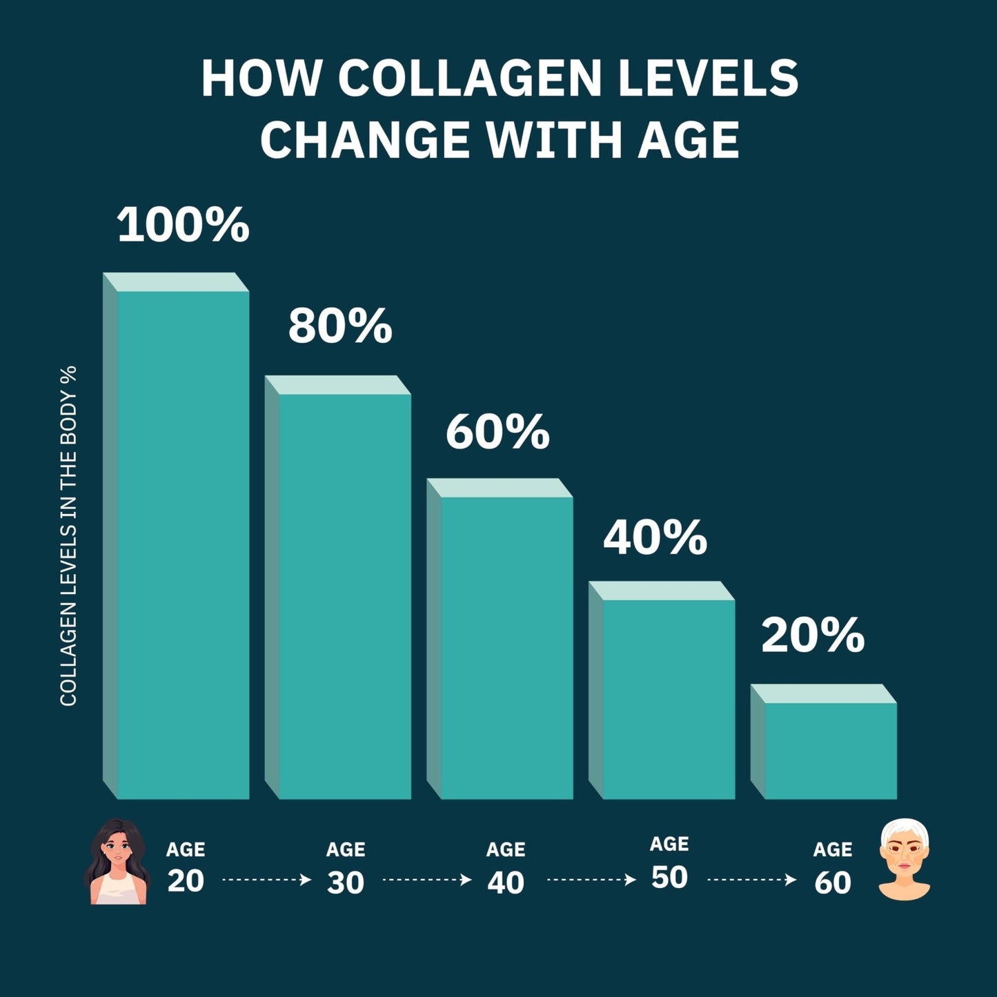 Premium Multi Collagen Peptides Capsules 1800mg - Types I, II, III, V, X To Support Skin, Hair, Nails - Helps Bones, Joints, Muscles, & Digestive Health - Maple Wellness Supplements