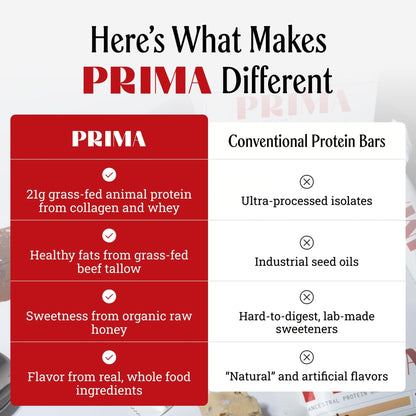 PRIMA Cookie Dough Protein Bar | 21g Grass Fed Whey and Collagen | No Seed Oils, No Preservatives, Raw Honey Sweetened | 7 Pack - Maple Wellness Supplements