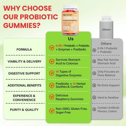 Probiotics for Women and Men, with 15 Prebiotics, 16 Digestive Enzymes & Postbiotics - Probiotics for Digestive Health & Bloating, Probiotic Gummies for Gut Health & Immunity, Sugar-Free, 60 Gummies - Maple Wellness Supplements