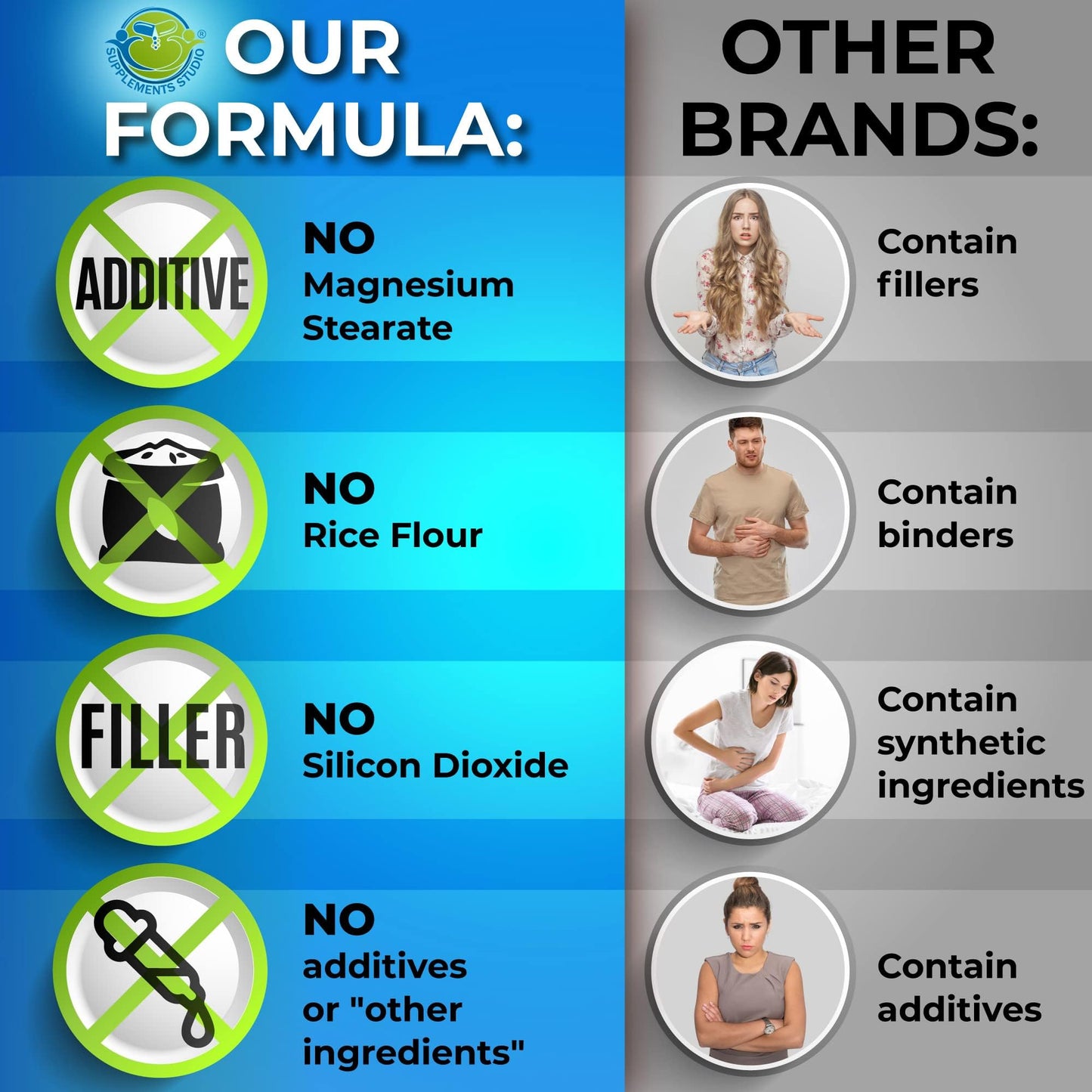 Probiotics with Digestive Enzymes and Prebiotic for Women and Men - 3-In-1 Vegan Probiotic Prebiotic Multi Enzyme Complex for Gut Health - Maple Wellness Supplements