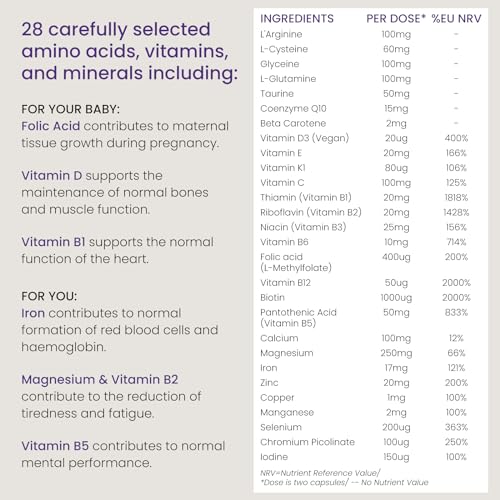 Proceive® Pregnancy Trimester 3 (28 Weeks) Pregnancy Vitamin & Mineral Supplements - Maple Wellness Supplements