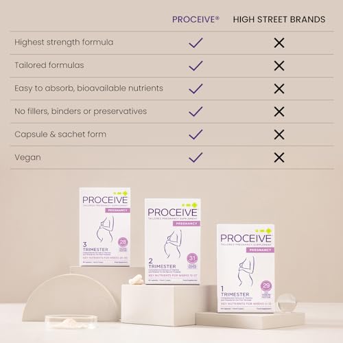 Proceive® Pregnancy Trimester 3 (28 Weeks) Pregnancy Vitamin & Mineral Supplements - Maple Wellness Supplements