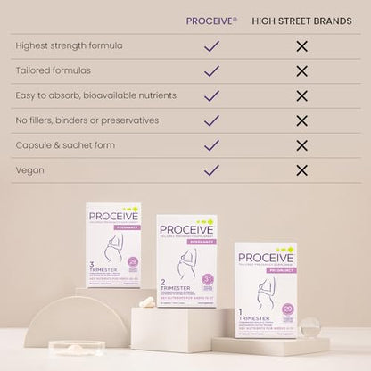 Proceive® Pregnancy Trimester 3 (28 Weeks) Pregnancy Vitamin & Mineral Supplements - Maple Wellness Supplements
