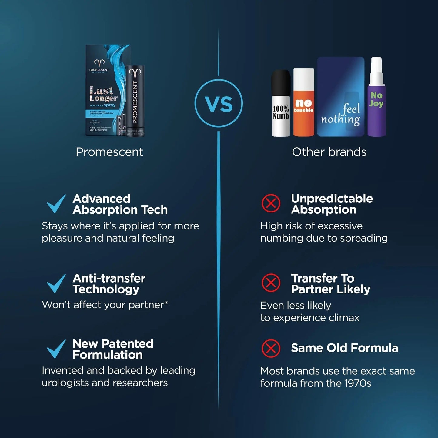 Promescent Desensitizing Delay Spray for Men, Last Longer in Bed + Women's Buzzing Gel for Intense Sensations Bundle - Maple Wellness Supplements