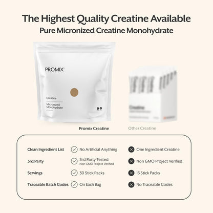 ProMix Nutrition Creatine Monohydrate Travel Packs, 5g of micronized Clean Creatine for Men and Women, Supports Muscle Growth & Recovery, Vegan - 30 Servings - Maple Wellness Supplements