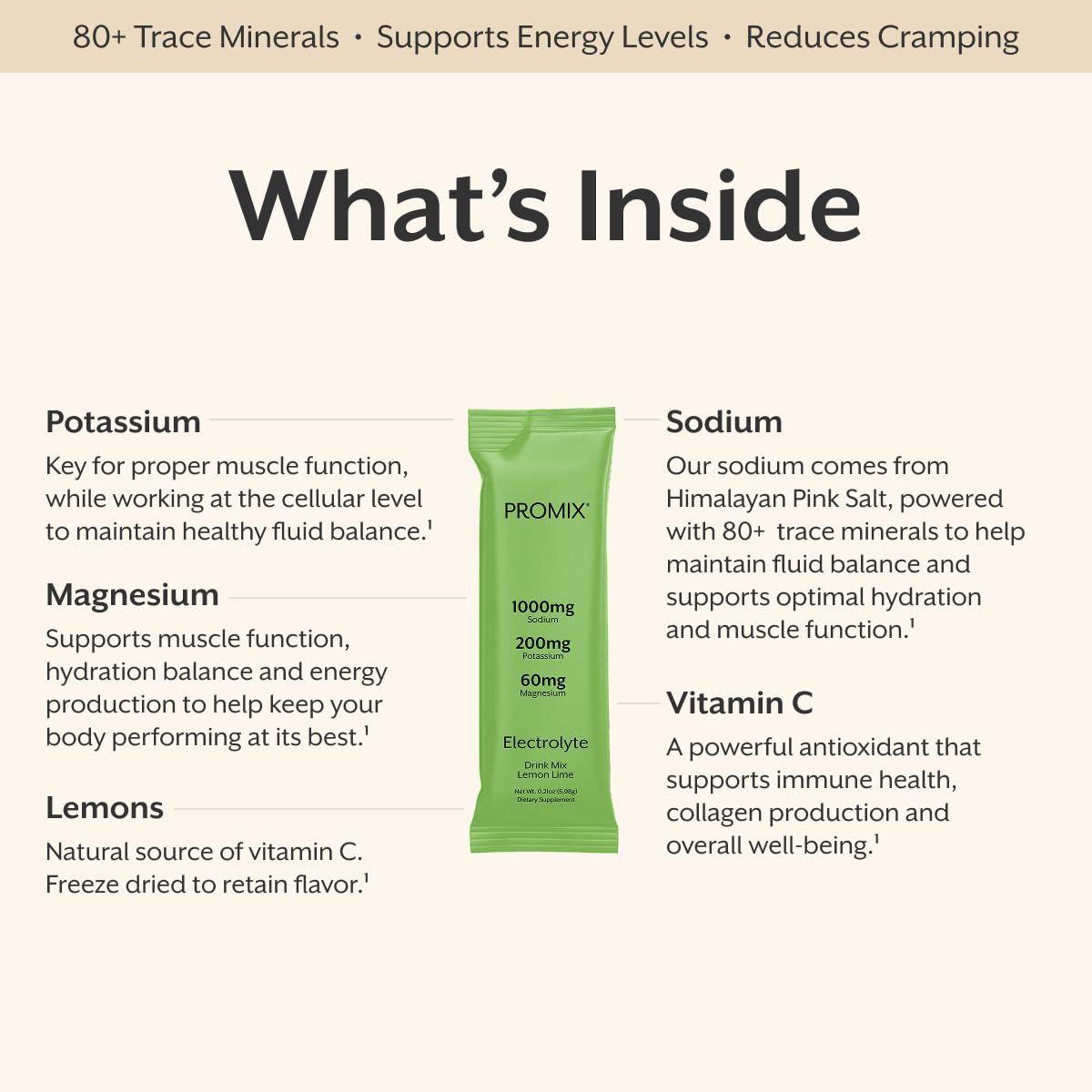 ProMix Nutrition Electrolytes Powder Hydration Packets - Himalayan Pink Salt, Magnesium, Potassium, Vitamin C - Lemon Lime, Lightly Sweetened - Maple Wellness Supplements
