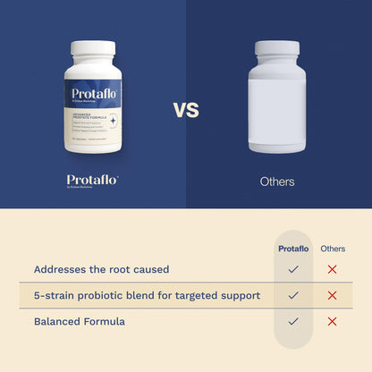 Protaflo Prostate Supplements for Men - Supports Urinary Flow & Bladder Control | Probiotics + Black Walnut, Nettle, Turmeric, Lycopene, Pumpkin Seed - Maple Wellness Supplements