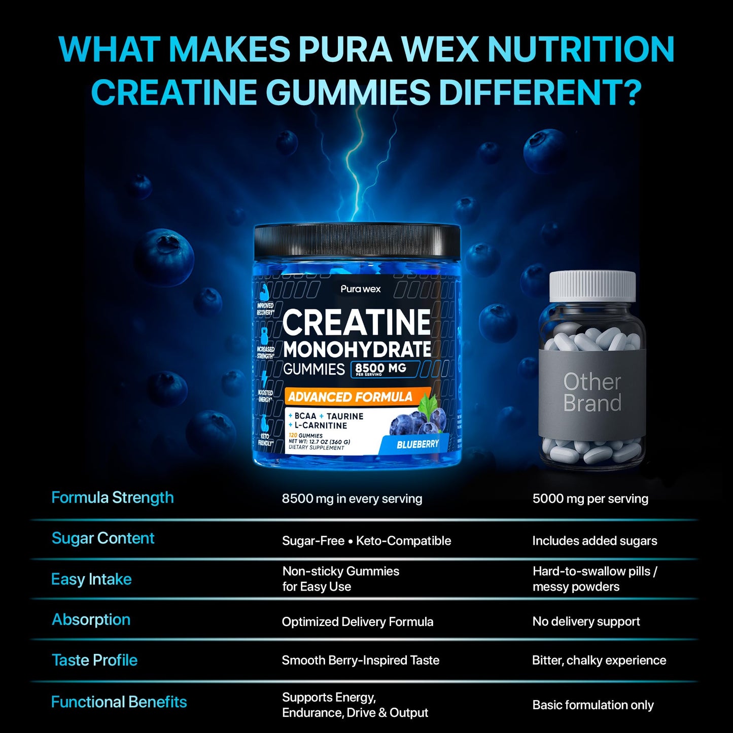 PURA WEX NUTRITION Creatine Monohydrate Gummies 8500mg Complex for Men & Women - Pre Workout Creatine Chews for Muscle Growth, Strength & Energy, - Maple Wellness Supplements