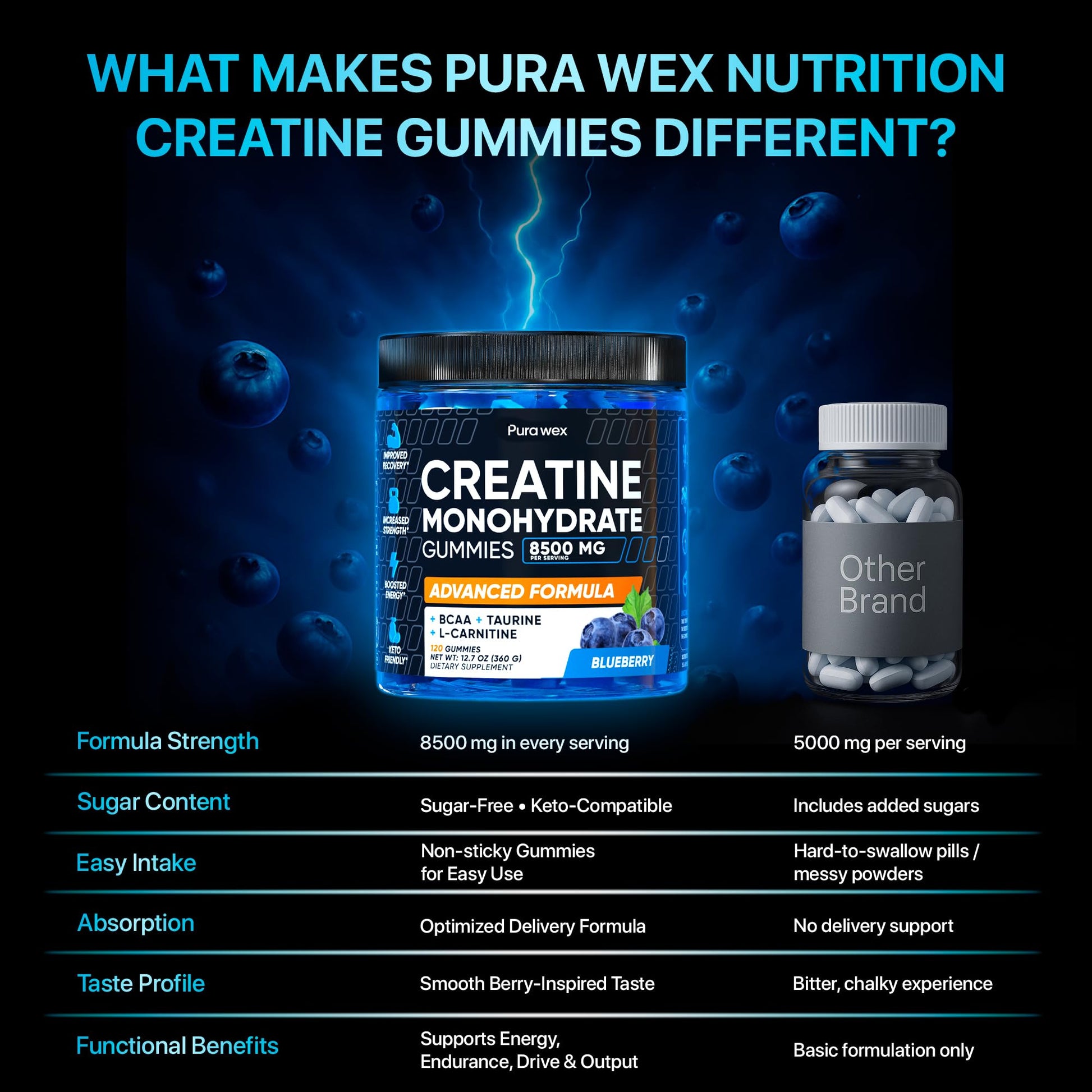 PURA WEX NUTRITION Creatine Monohydrate Gummies 8500mg Complex for Men & Women - Pre Workout Creatine Chews for Muscle Growth, Strength & Energy, - Maple Wellness Supplements