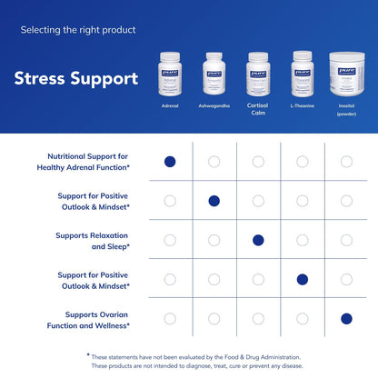 Pure Encapsulations Adrenal Cortex Supplement – Supplement to Support Cortisol Health, Energy Levels, Stress Moderation, and Gland Function - Maple Wellness Supplements