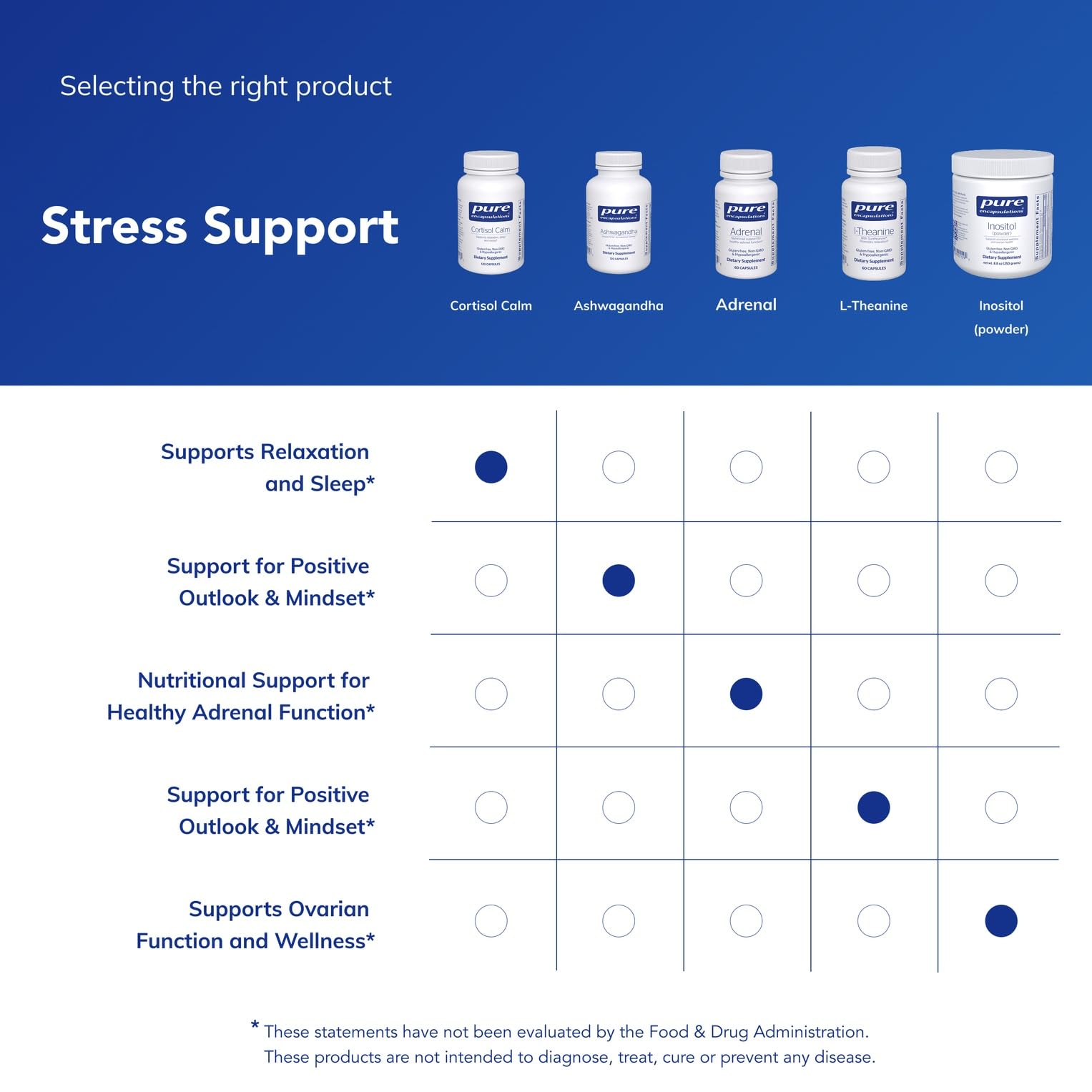 Pure Encapsulations Cortisol Calm - Supports Cortisol Health & Relaxation - Contains Ashwagandha & L-Theanine - Restful Sleep - 120 Capsules - Maple Wellness Supplements