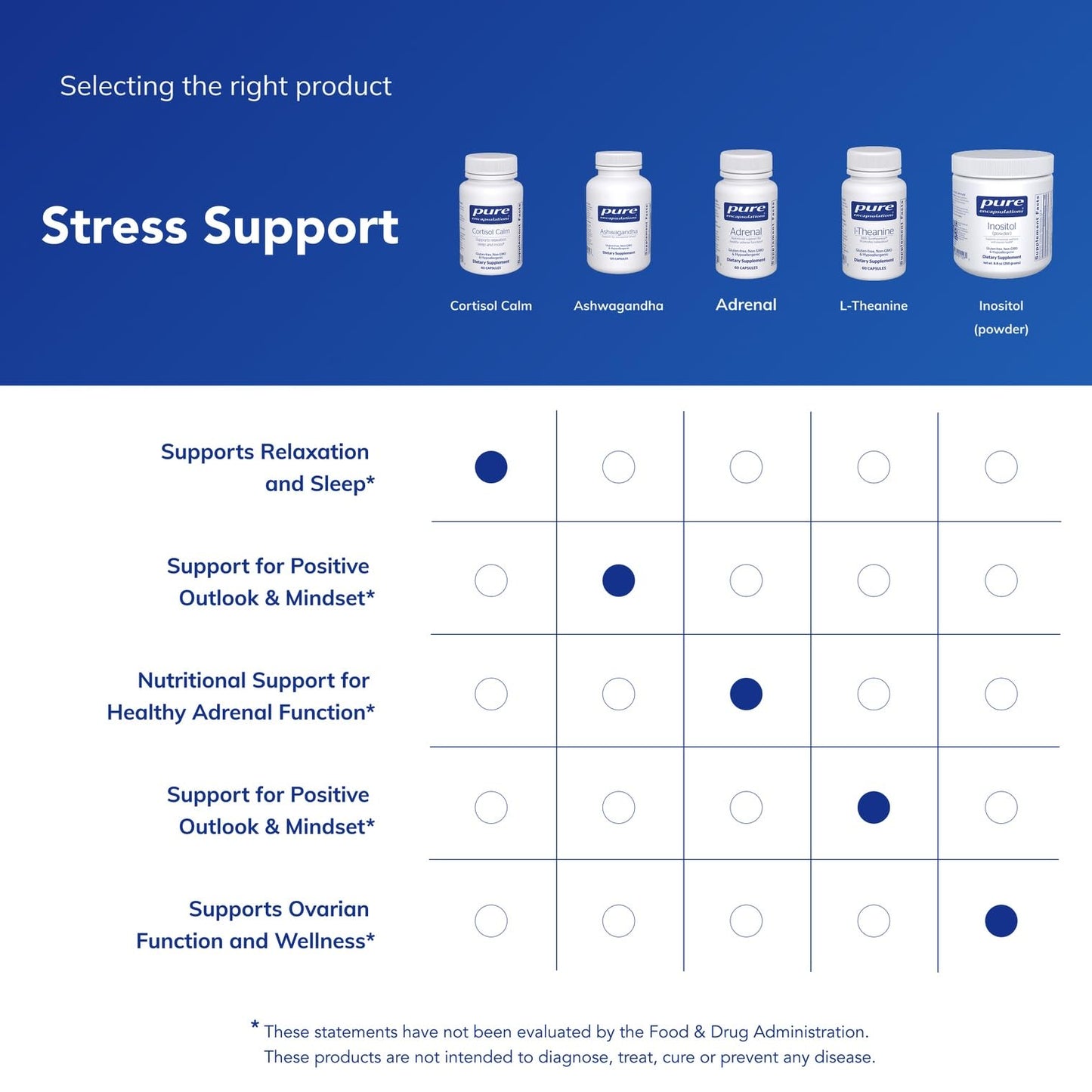 Pure Encapsulations Cortisol Calm - Supports Cortisol Health & Relaxation - Contains Ashwagandha & L-Theanine - Restful Sleep - 60 Capsules - Maple Wellness Supplements