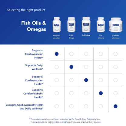 Pure Encapsulations EPA/DHA Essentials - Fish Oil Concentrate Supplement to Support Cardiovascular Health - Premium EPA & DHA Supplement - Maple Wellness Supplements