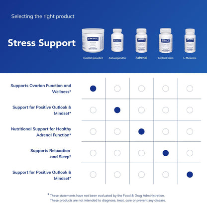 Pure Encapsulations Inositol (Powder) - Supplement to Support Energy, Nervous System & Ovarian Function* - with Myo-Inositol - 8.8 Ounces - Maple Wellness Supplements