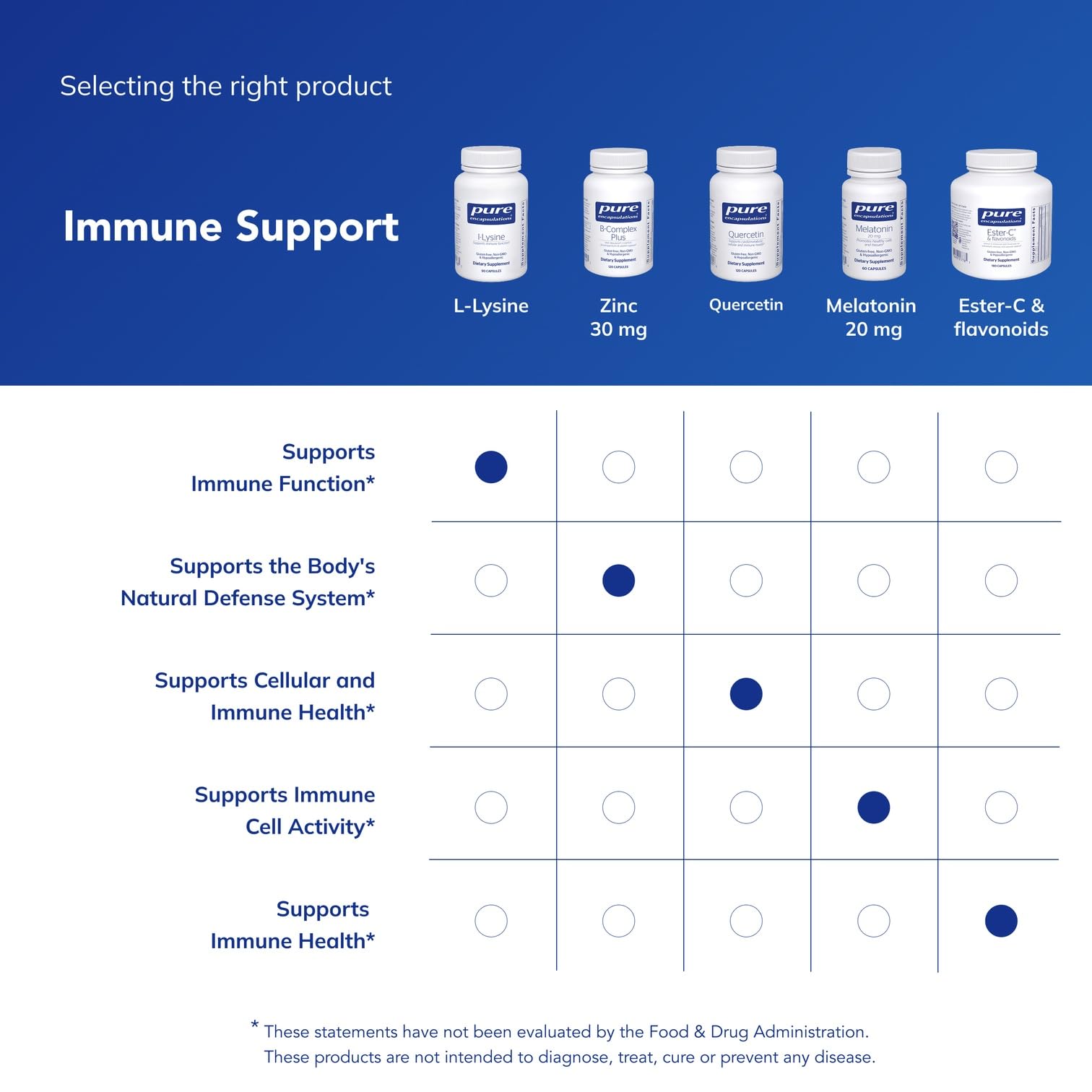 Pure Encapsulations L-Lysine - Essential Amino Acid Supplement for Immune Support & Gum, Lip Health* - with L-Lysine HCl - 90 Capsules - Maple Wellness Supplements
