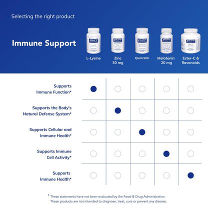 Pure Encapsulations L-Lysine - Essential Amino Acid Supplement for Immune Support & Gum, Lip Health* - with L-Lysine HCl - 90 Capsules - Maple Wellness Supplements
