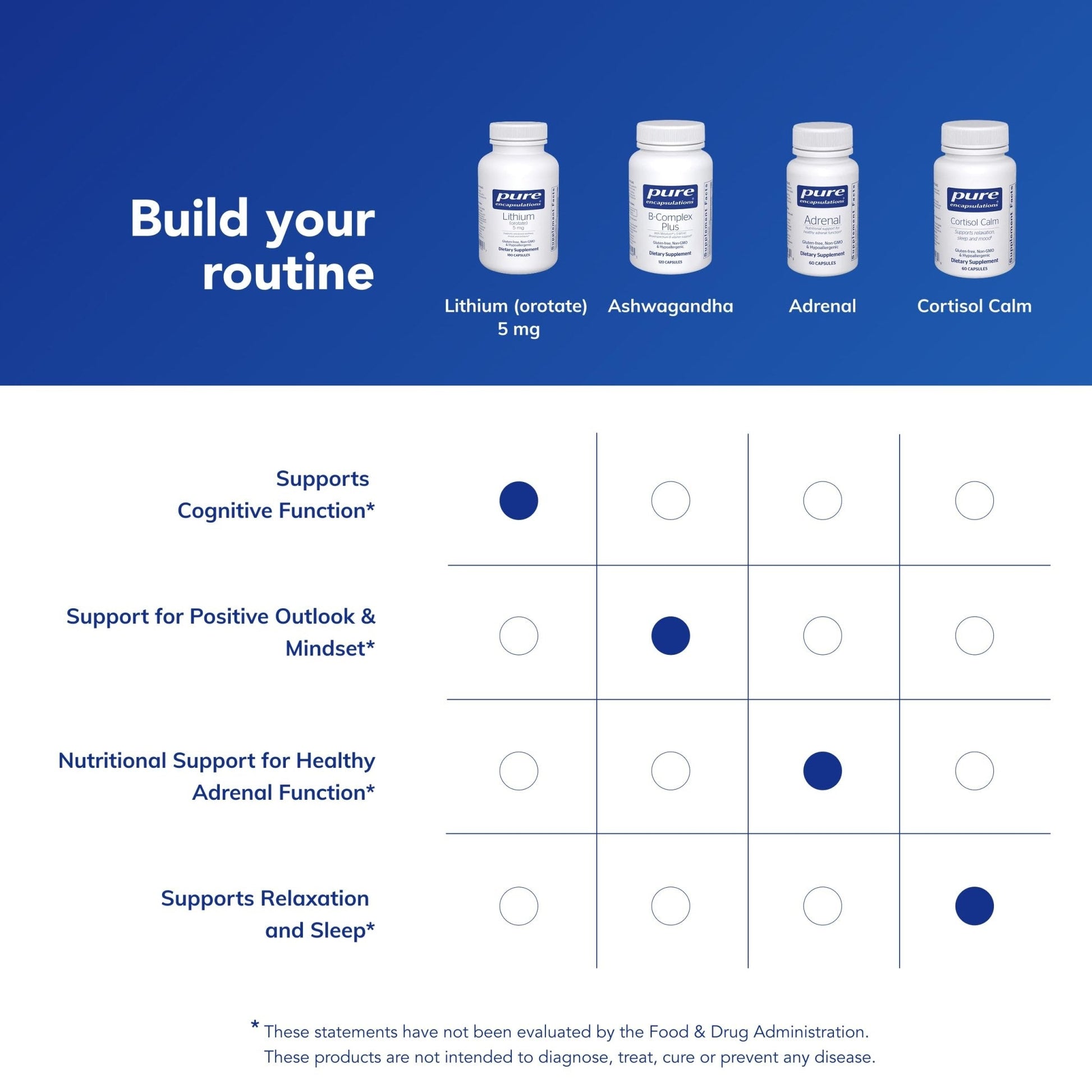 Pure Encapsulations Lithium Orotate 5 mg - Brain Support Supplement - with N-Acetyl-L-Cysteine (NAC) for Memory & Brain Behavior* - Maple Wellness Supplements
