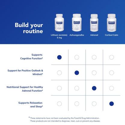 Pure Encapsulations Lithium Orotate 5 mg - Brain Support Supplement - with N-Acetyl-L-Cysteine (NAC) for Memory & Brain Behavior* - Maple Wellness Supplements