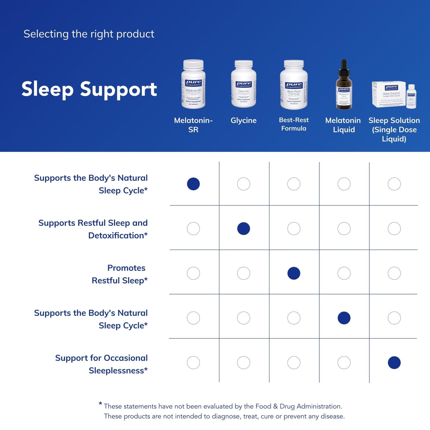 Pure Encapsulations Melatonin-SR - Extended Release Melatonin - Supports Restful Sleep* - Sleep Supplement - Gluten Free & Vegan - 60 Capsules - Maple Wellness Supplements